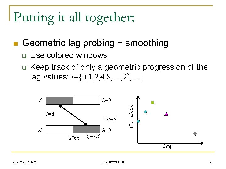 Putting it all together: Geometric lag probing + smoothing q q Use colored windows