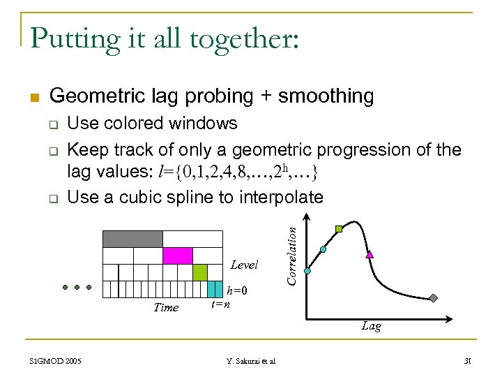 Putting it all together: Geometric lag probing + smoothing q q q Use colored