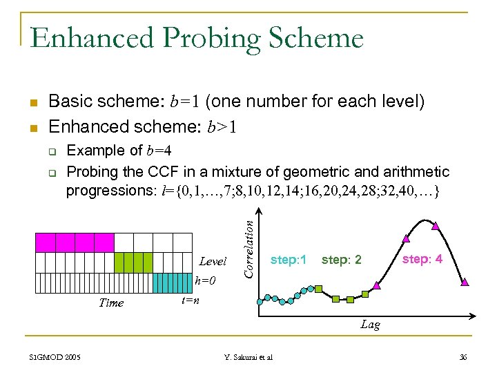 Enhanced Probing Scheme n Basic scheme: b=1 (one number for each level) Enhanced scheme: