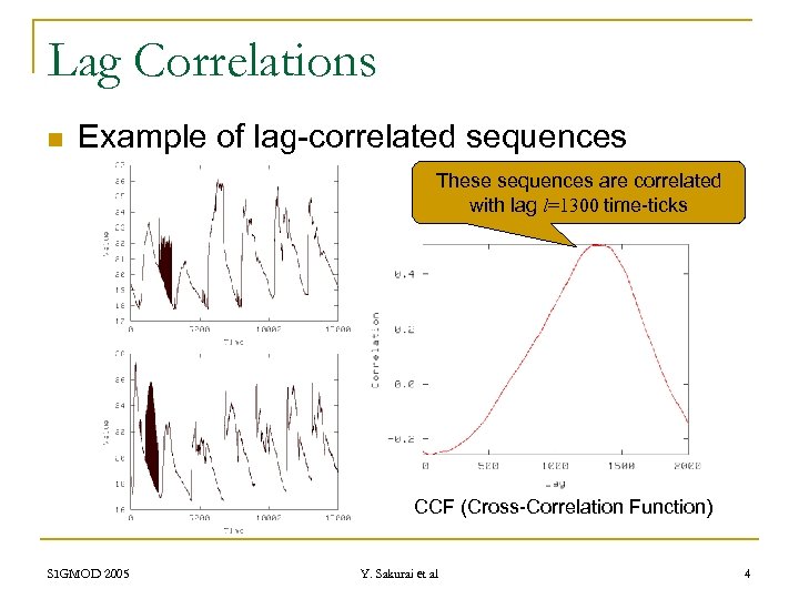 Lag Correlations n Example of lag-correlated sequences These sequences are correlated with lag l=1300