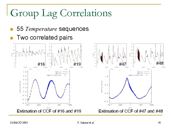 Group Lag Correlations n n 55 Temperature sequences Two correlated pairs #16 #19 Estimation