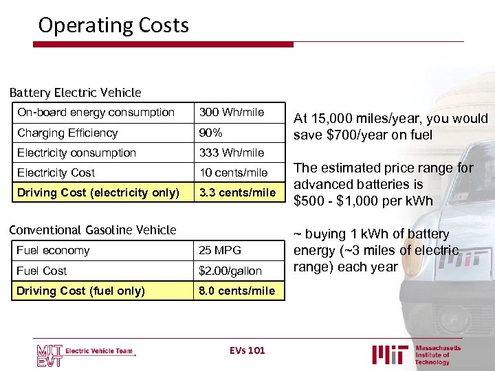 Operating Costs Battery Electric Vehicle On-board energy consumption 300 Wh/mile Charging Efficiency 90% Electricity