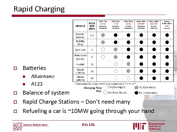 Rapid Charging o Batteries n n o o o Altairnano A 123 Balance of
