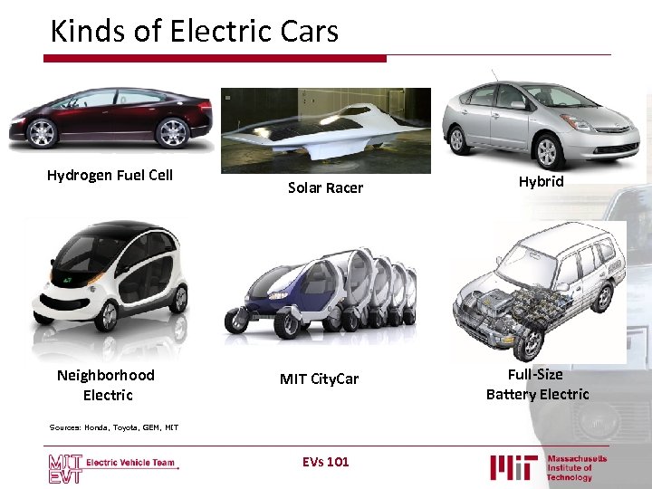 Kinds of Electric Cars Hydrogen Fuel Cell Neighborhood Electric Solar Racer MIT City. Car