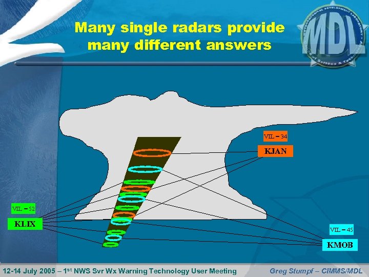 Many single radars provide many different answers VIL = 34 KJAN VIL = 52