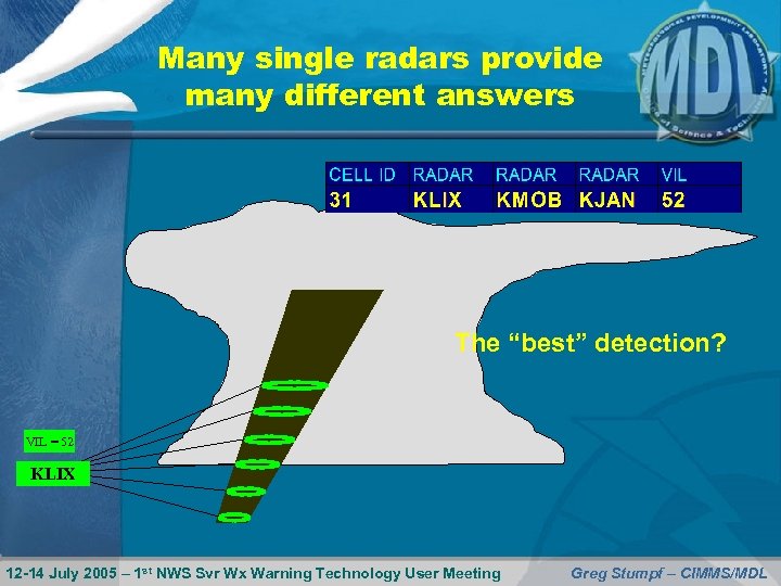 Many single radars provide many different answers The “best” detection? VIL = 52 KLIX