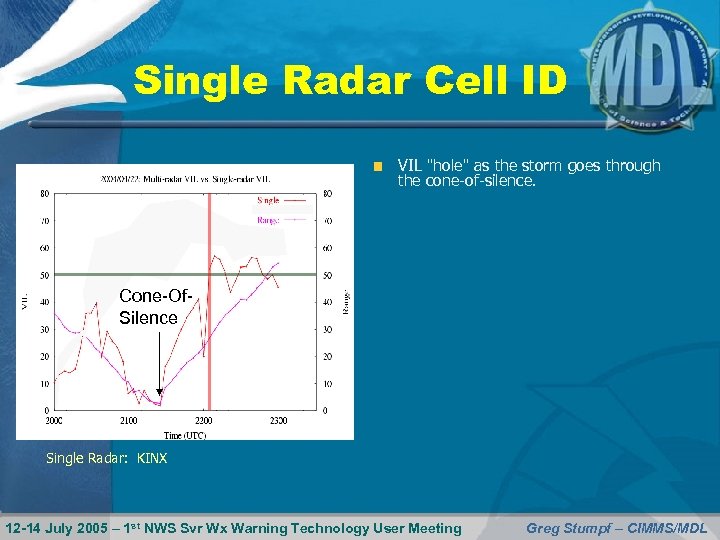 Single Radar Cell ID VIL 