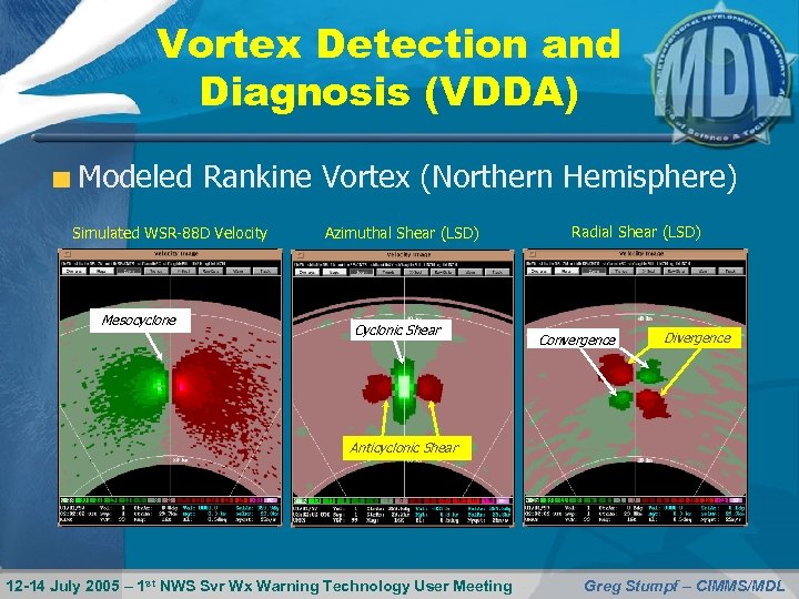 Vortex Detection and Diagnosis (VDDA) Modeled Rankine Vortex (Northern Hemisphere) Simulated WSR-88 D Velocity