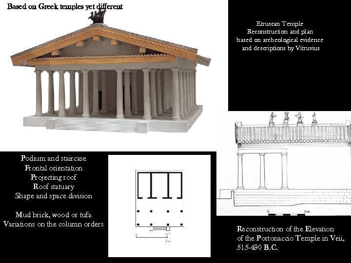 Based on Greek temples yet different Etruscan Temple Reconstruction and plan based on archeological