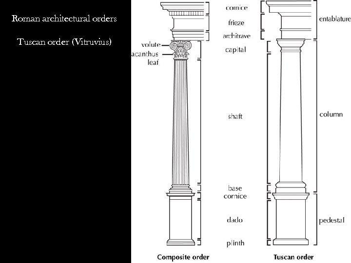 Roman architectural orders Tuscan order (Vitruvius) 