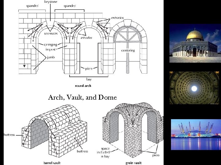 Arch, Vault, and Dome 