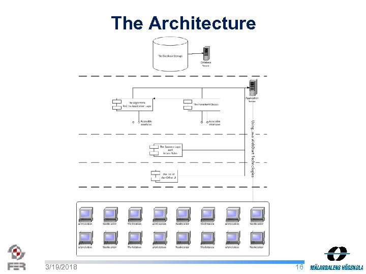 The Architecture 3/19/2018 16 