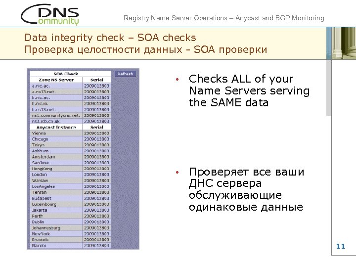 Registry Name Server Operations – Anycast and BGP Monitoring Data integrity check – SOA