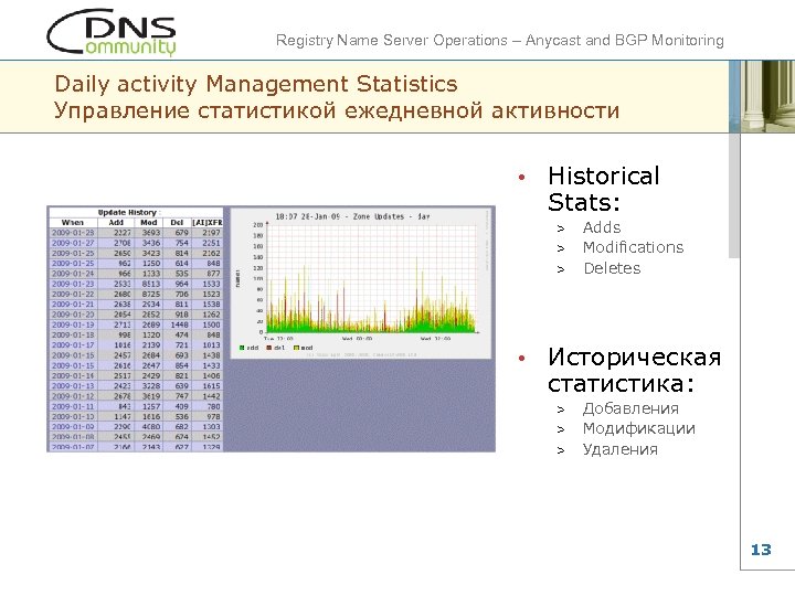 Registry Name Server Operations – Anycast and BGP Monitoring Daily activity Management Statistics Управление