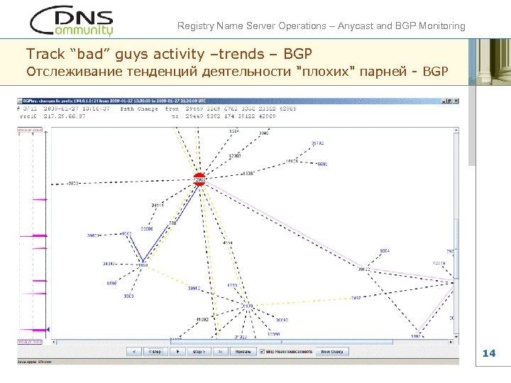 Registry Name Server Operations – Anycast and BGP Monitoring Track “bad” guys activity –trends