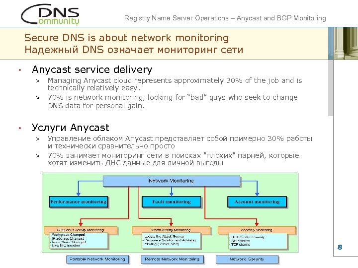 Registry Name Server Operations – Anycast and BGP Monitoring Secure DNS is about network