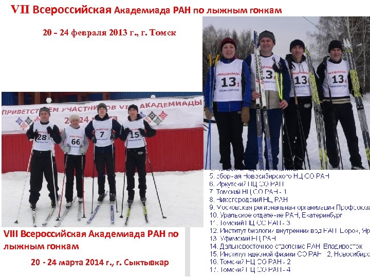 VII Всероссийская Академиада РАН по лыжным гонкам 20 - 24 февраля 2013 г. ,