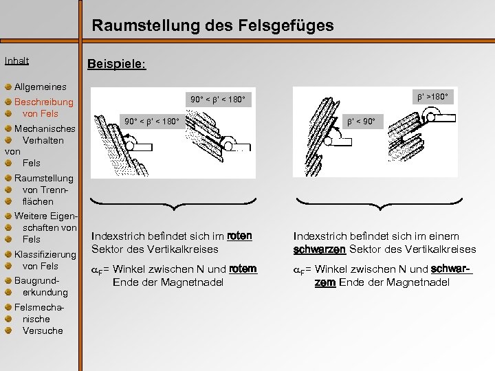 Raumstellung des Felsgefüges Inhalt Beispiele: Allgemeines Beschreibung von Fels Mechanisches Verhalten von Fels ‘