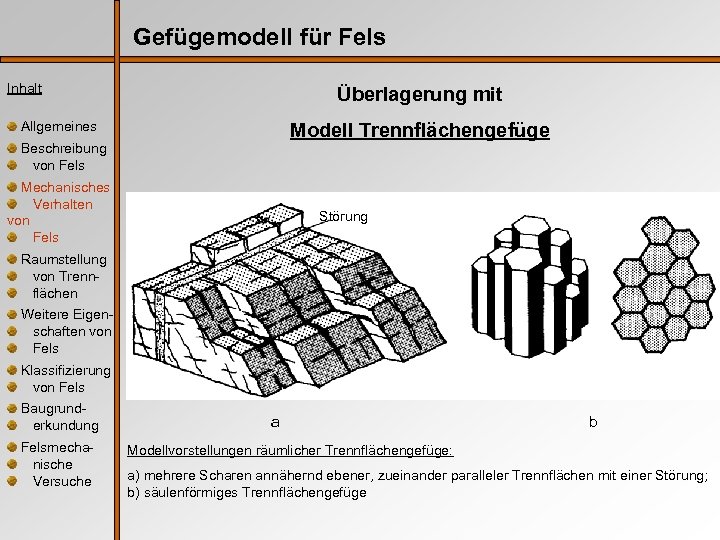Gefügemodell für Fels Inhalt Überlagerung mit Allgemeines Modell Trennflächengefüge Beschreibung von Fels Mechanisches Verhalten