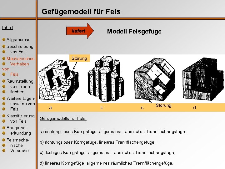 Gefügemodell für Fels Inhalt Modell Felsgefüge liefert Allgemeines Beschreibung von Fels Störung Mechanisches Verhalten