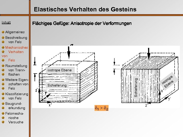 Elastisches Verhalten des Gesteins Inhalt Flächiges Gefüge: Anisotropie der Verformungen Allgemeines Beschreibung von Fels