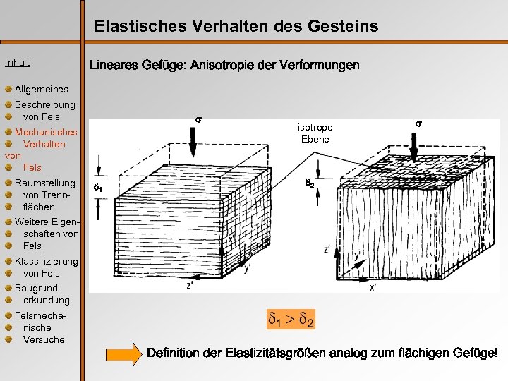 Elastisches Verhalten des Gesteins Inhalt Lineares Gefüge: Anisotropie der Verformungen Allgemeines Beschreibung von Fels