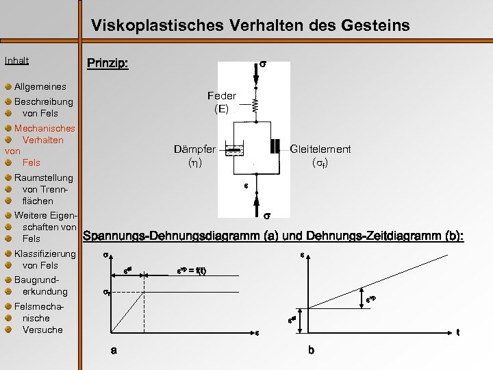 Viskoplastisches Verhalten des Gesteins Inhalt Prinzip: Allgemeines Feder (E) Beschreibung von Fels Mechanisches Verhalten