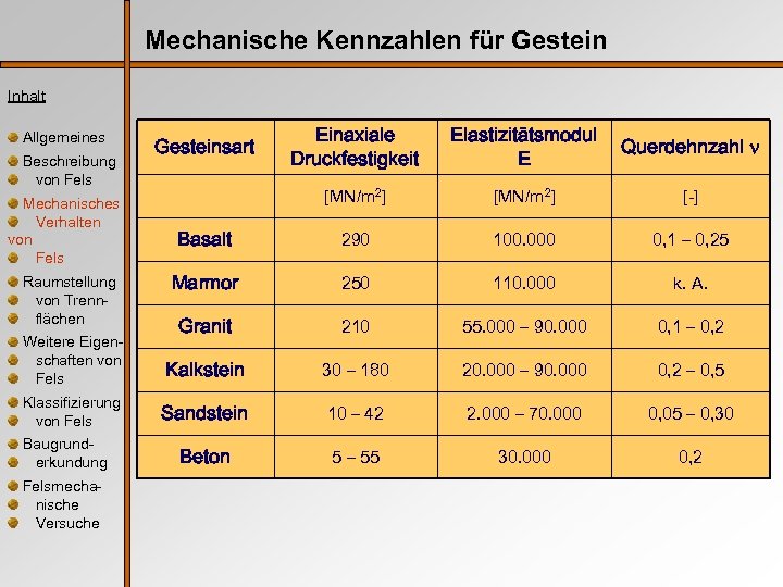 Mechanische Kennzahlen für Gestein Inhalt Allgemeines Beschreibung von Fels Mechanisches Verhalten von Fels Raumstellung