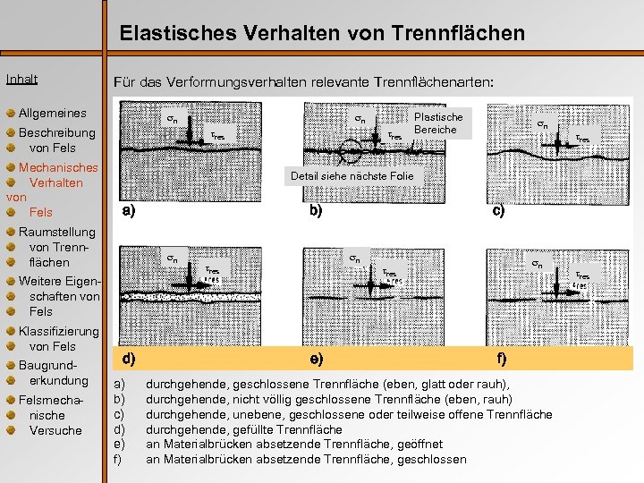 Elastisches Verhalten von Trennflächen Inhalt Für das Verformungsverhalten relevante Trennflächenarten: Allgemeines n Beschreibung von