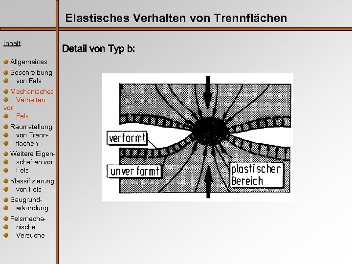 Elastisches Verhalten von Trennflächen Inhalt Allgemeines Beschreibung von Fels Mechanisches Verhalten von Fels Raumstellung