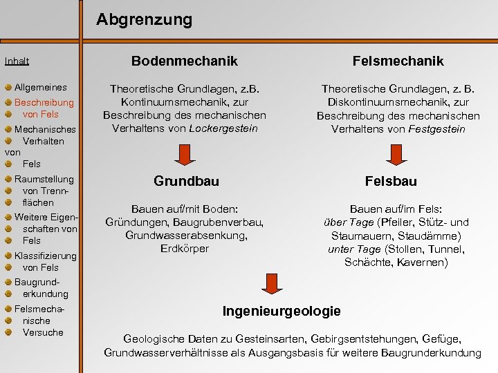 Abgrenzung Inhalt Allgemeines Beschreibung von Fels Mechanisches Verhalten von Fels Raumstellung von Trennflächen Weitere