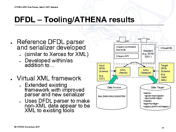 ATHENA M 36 Final Review, March 2007, Madeira DFDL – Tooling/ATHENA results ● Reference