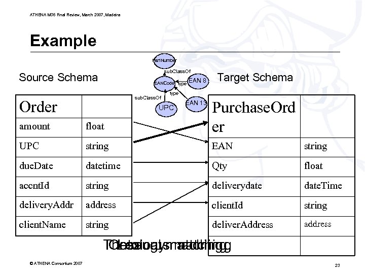 ATHENA M 36 Final Review, March 2007, Madeira Example Part. Number sub. Class. Of