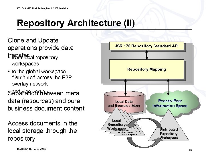 ATHENA M 36 Final Review, March 2007, Madeira Repository Architecture (II) Clone and Update