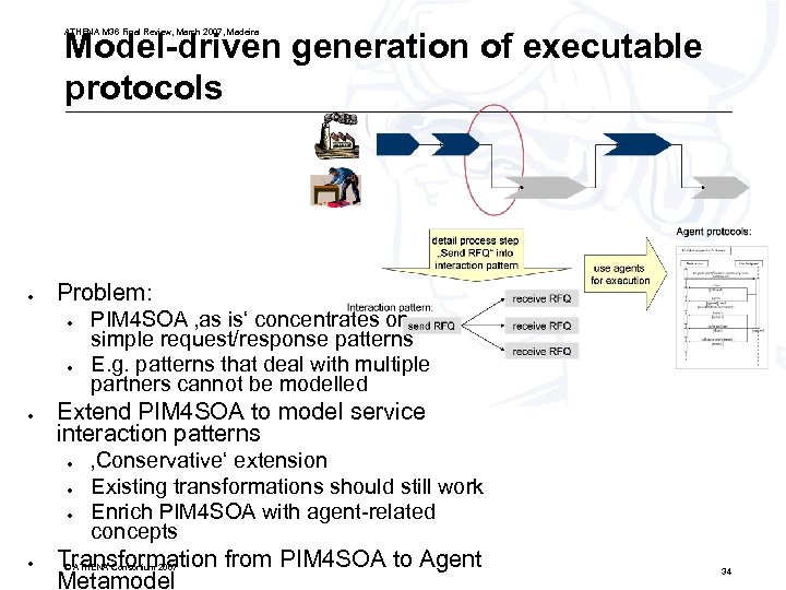 Model-driven generation of executable protocols ATHENA M 36 Final Review, March 2007, Madeira ●