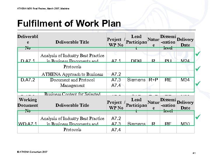 ATHENA M 36 Final Review, March 2007, Madeira Fulfilment of Work Plan Deliverabl e