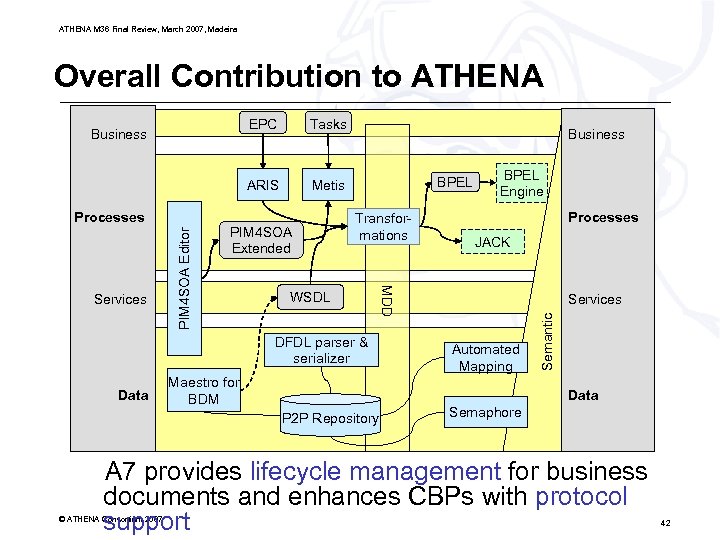 ATHENA M 36 Final Review, March 2007, Madeira Overall Contribution to ATHENA ARIS Metis