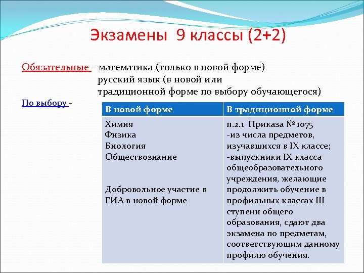 Экзамены 9 классы (2+2) Обязательные – математика (только в новой форме) русский язык (в