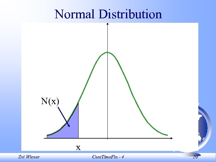 Normal Distribution N(x) x Zvi Wiener Cont. Time. Fin - 4 20 