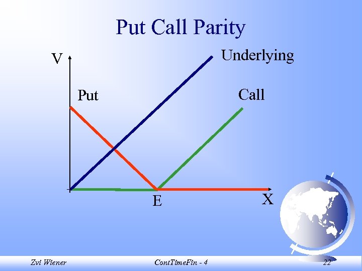 Put Call Parity Underlying V Call Put E Zvi Wiener Cont. Time. Fin -