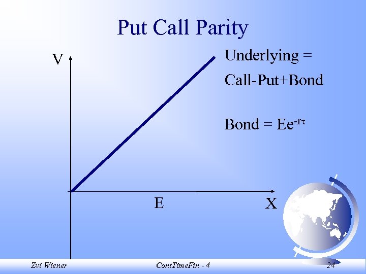 Put Call Parity Underlying = V Call-Put+Bond = Ee-r E Zvi Wiener Cont. Time.