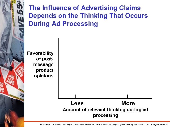 The Influence of Advertising Claims Depends on the Thinking That Occurs During Ad Processing