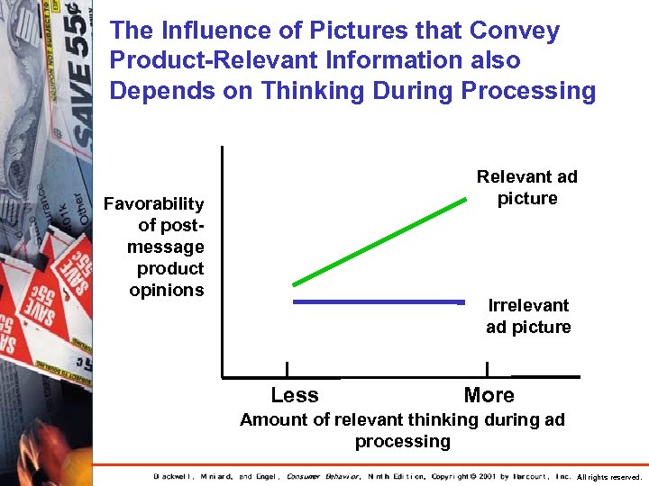 The Influence of Pictures that Convey Product-Relevant Information also Depends on Thinking During Processing