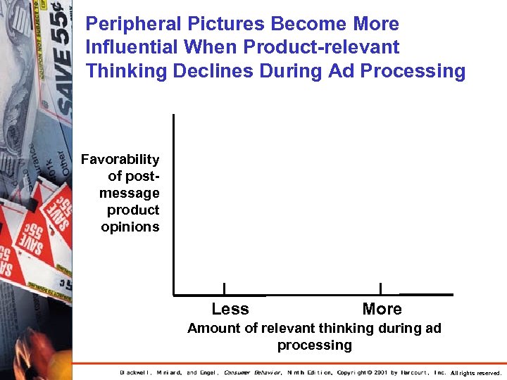 Peripheral Pictures Become More Influential When Product-relevant Thinking Declines During Ad Processing Favorability of