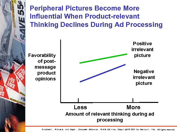 Peripheral Pictures Become More Influential When Product-relevant Thinking Declines During Ad Processing Positive irrelevant