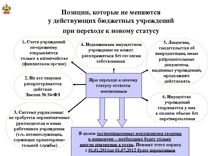 Бюджетные учреждения г краснодар. Департамент по бюджету и финансам.