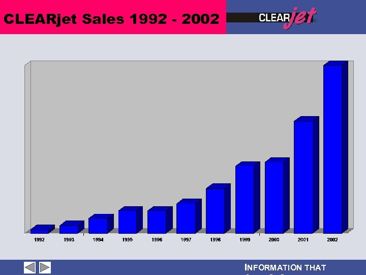 CLEARjet Sales 1992 - 2002 INFORMATION THAT 