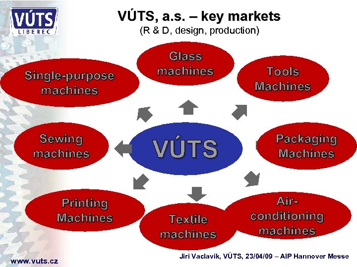 VÚTS, a. s. – key markets (R & D, design, production) Single-purpose machines Sewing