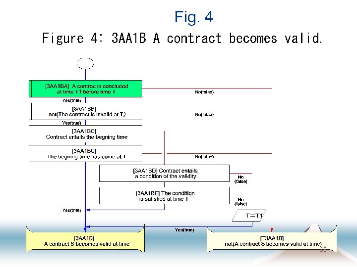 Fig. 4 38 