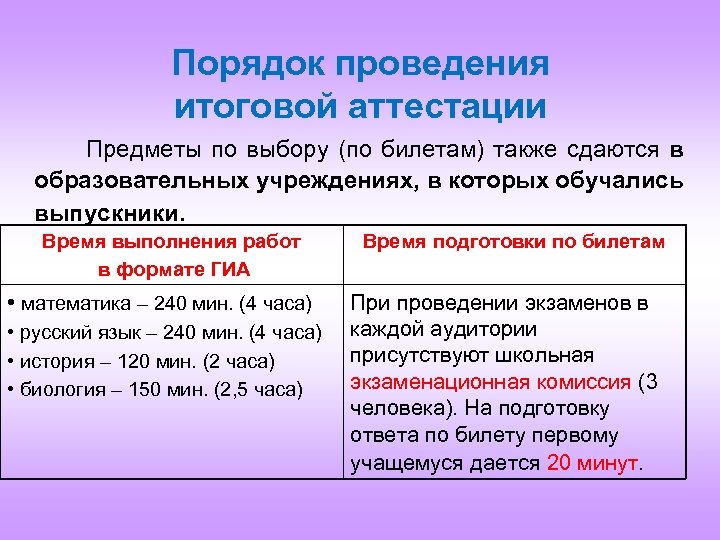 Порядок проведения итоговой аттестации Предметы по выбору (по билетам) также сдаются в образовательных учреждениях,